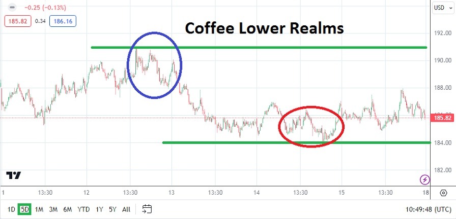 Cafe semanal 18 al 22 03 24 Cafe semanal 18 al 22 03 24